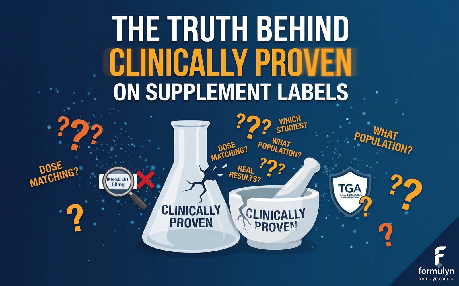 Carousel cover reading "The truth behind clinically proven on supplement labels", with a cracked flask and a mortar both labelled "clinically proven", a 50mg ingredient tag struck through, and questions asking about dose matching, which studies, what population and real results.